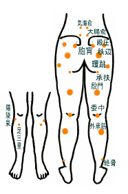 坐骨神経痛によく効くツボ