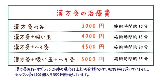 漢方灸の治療費