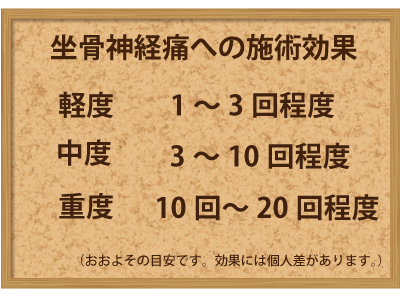 坐骨神経痛への施術効果