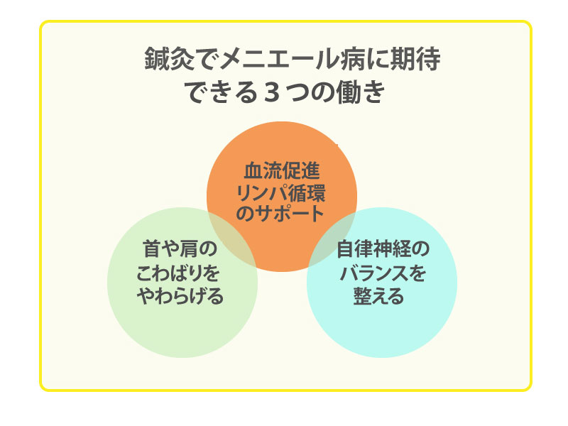 メニエール病の鍼灸の３つの効果