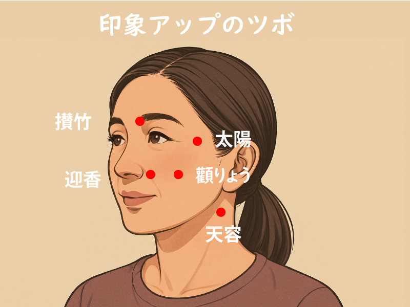 顔老化防止ツボ