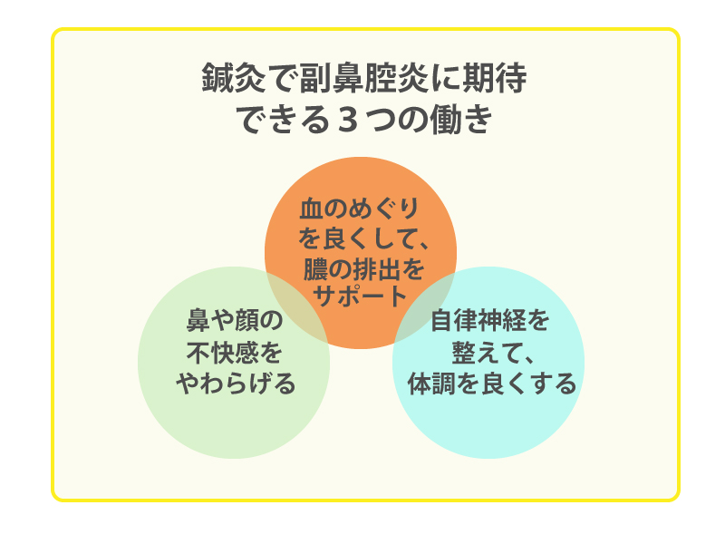 副鼻腔炎の鍼灸治療の効果