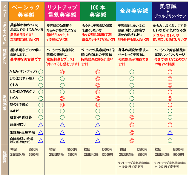 美容鍼メニュー一覧