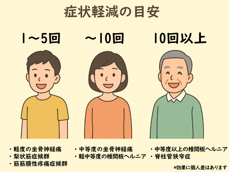 坐骨神経痛の効果が出るまでの目安