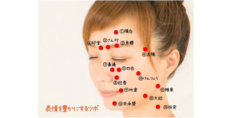 表情筋の動きを良くするツボ