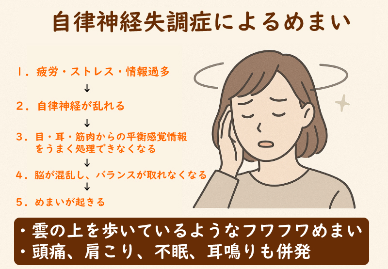 自律神経失調症によるめまい図解