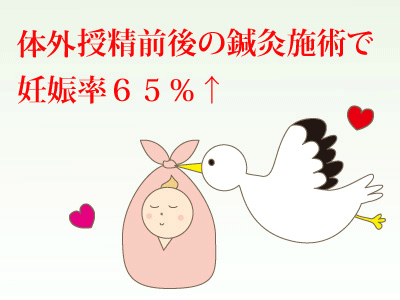 人工授精前後の鍼灸