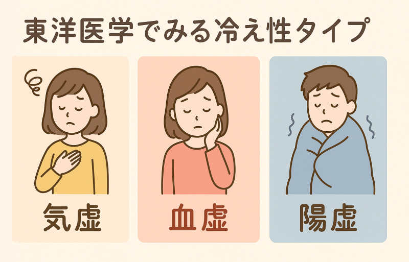 東洋医学から見た冷え性のタイプ