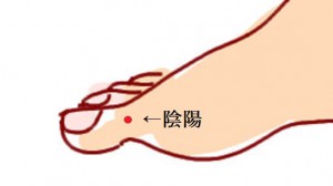 花粉症の喉の症状に効くツボ