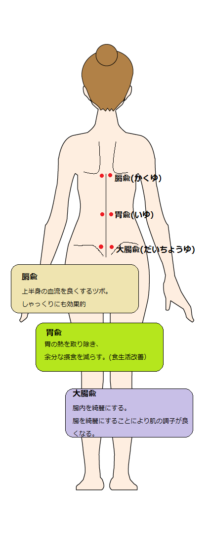 背中ニキビ　ツボ