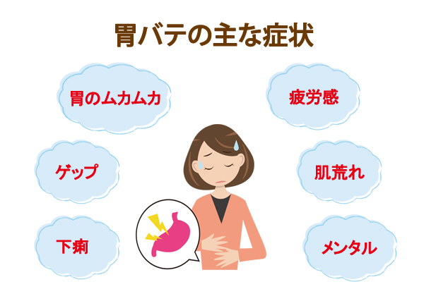 胃バテの症状をまとめたチェックリスト画像