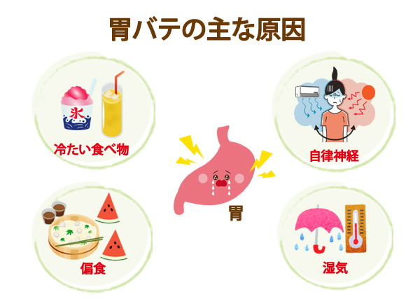 胃バテの原因を示すイラスト